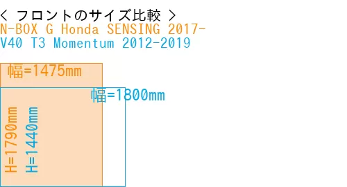 #N-BOX G Honda SENSING 2017- + V40 T3 Momentum 2012-2019